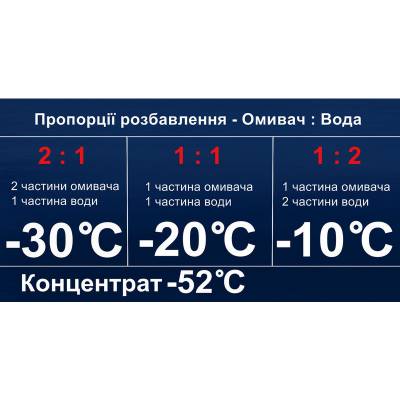 Зимний комплект с омывателем стекла Berner Base